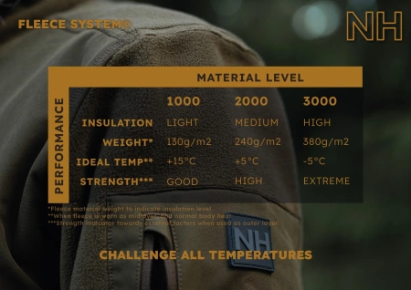 Bluza polarowa Kettil 2000 Northern Hunting - warstwa pośrednia na cały rok