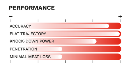 GECO 7x64 EXPRESS 10,0g