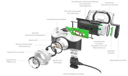 Ledlenser MH7, latarka czołowa, 600lm, black-grey