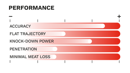 Geco 8x57 JS Zero 9,0g / 139 GR